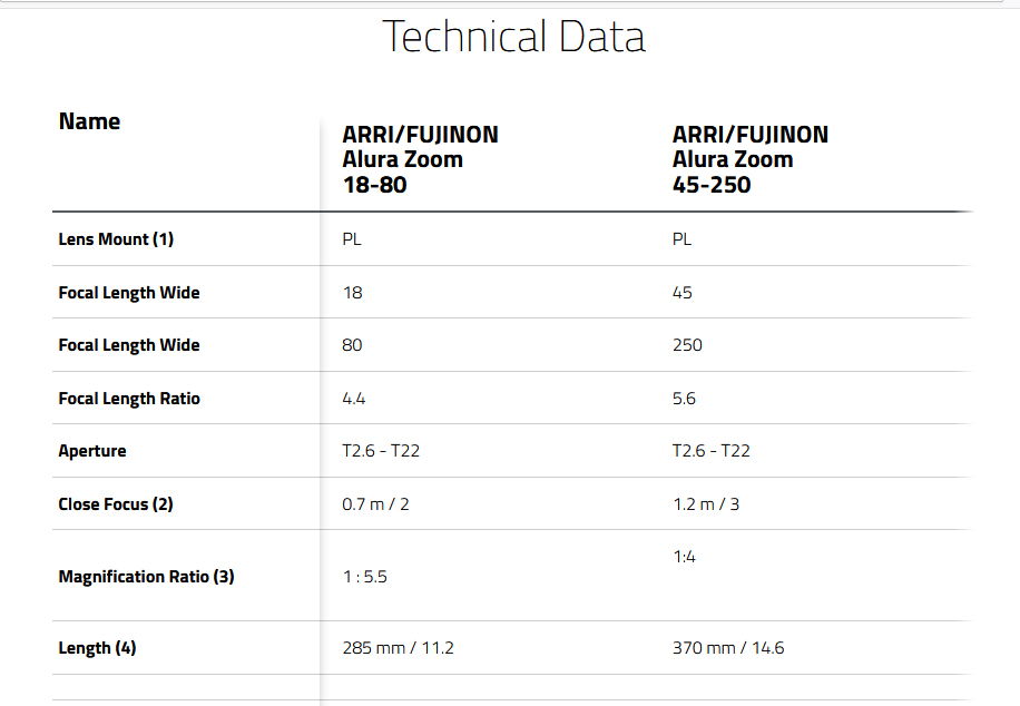 ARRI Alura 45-250mm T2.6 Studio Zoom