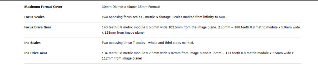 Alquiler ópticas Cooke 5/i Prime Lenses T1.4 - Cine Técnico