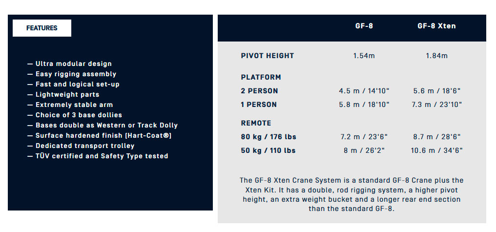 GF-8 CRANE SYSTEM - Features